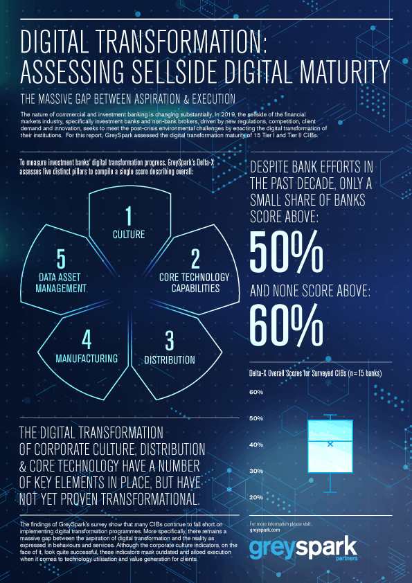 Digital Transformation Assessing Sellside Digital Maturity GreySpark