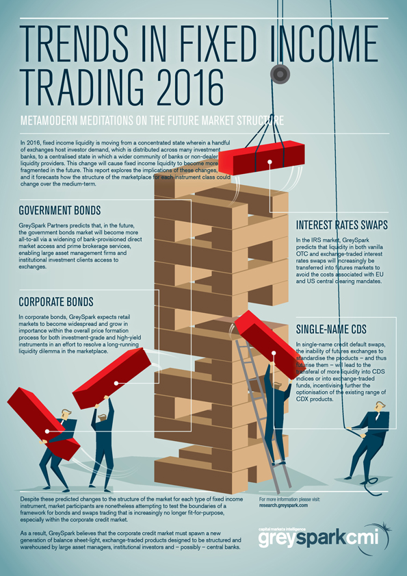 Trends in Fixed Trading 2016 GreySpark Partners